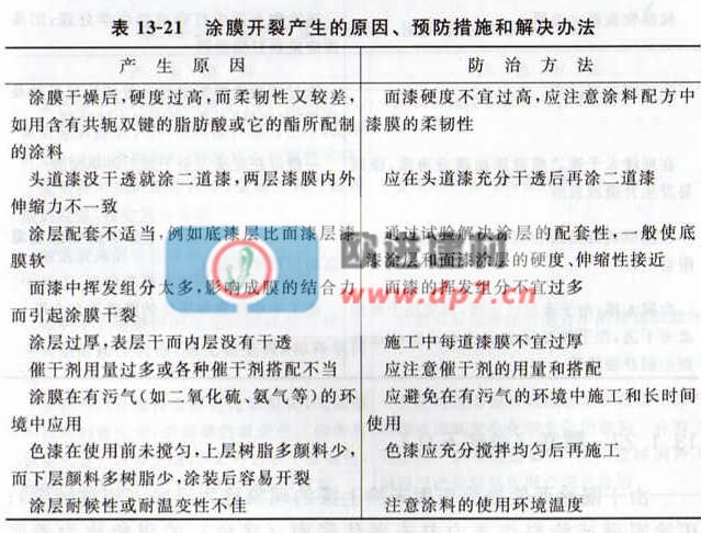 環(huán)氧地坪漆涂膜開(kāi)裂產(chǎn)生的原因、故防措施和解決辦法